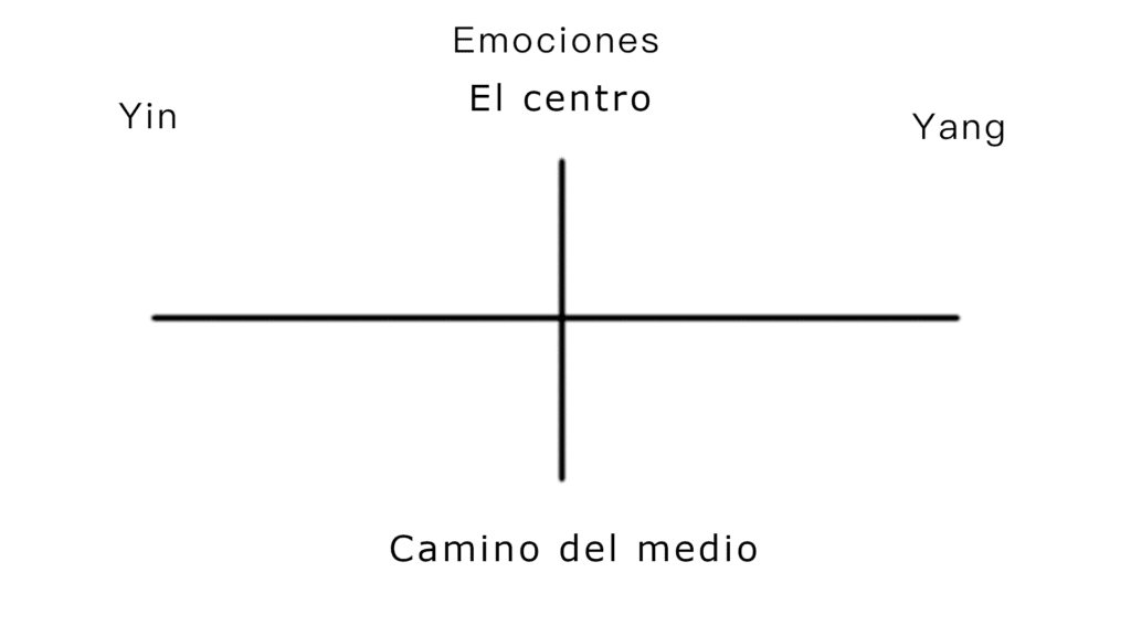 cómo encontrar el equilibrio emocional